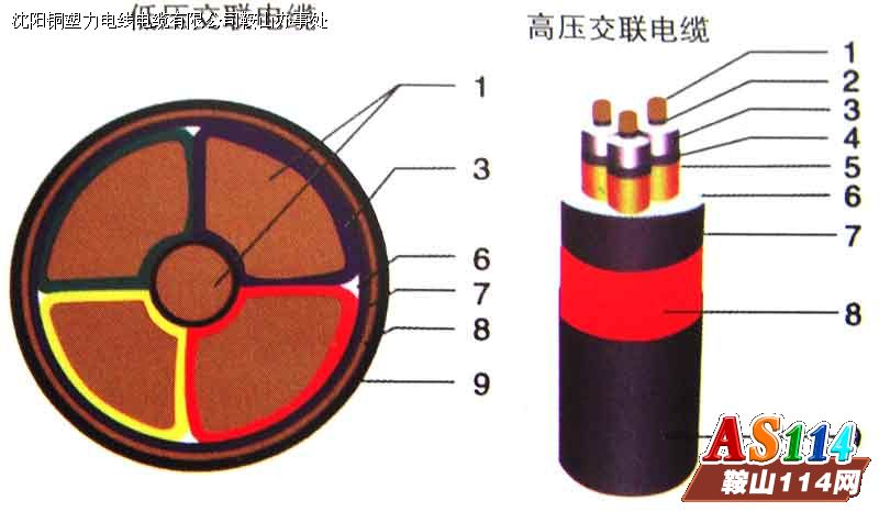 交联聚乙烯绝缘电力电缆